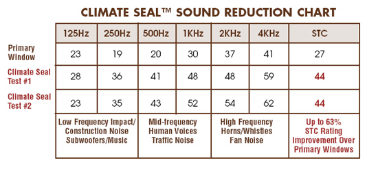 Union Acoustics Training